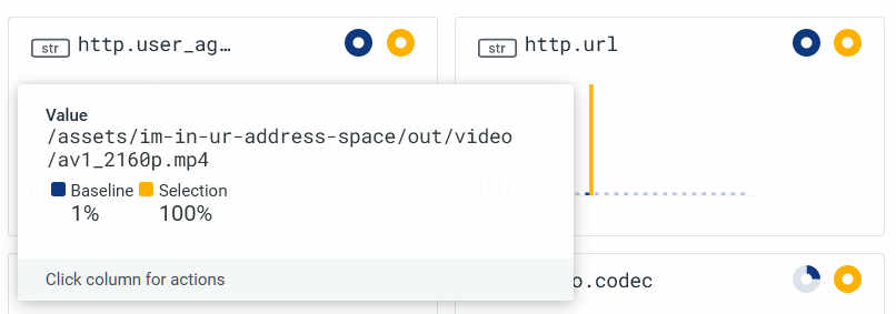 the honeycomb bubbleup feature, showing that 100% of requests in my selection are for the same path, for the I'm in ur address space video, a file named av1_2160p.mp4