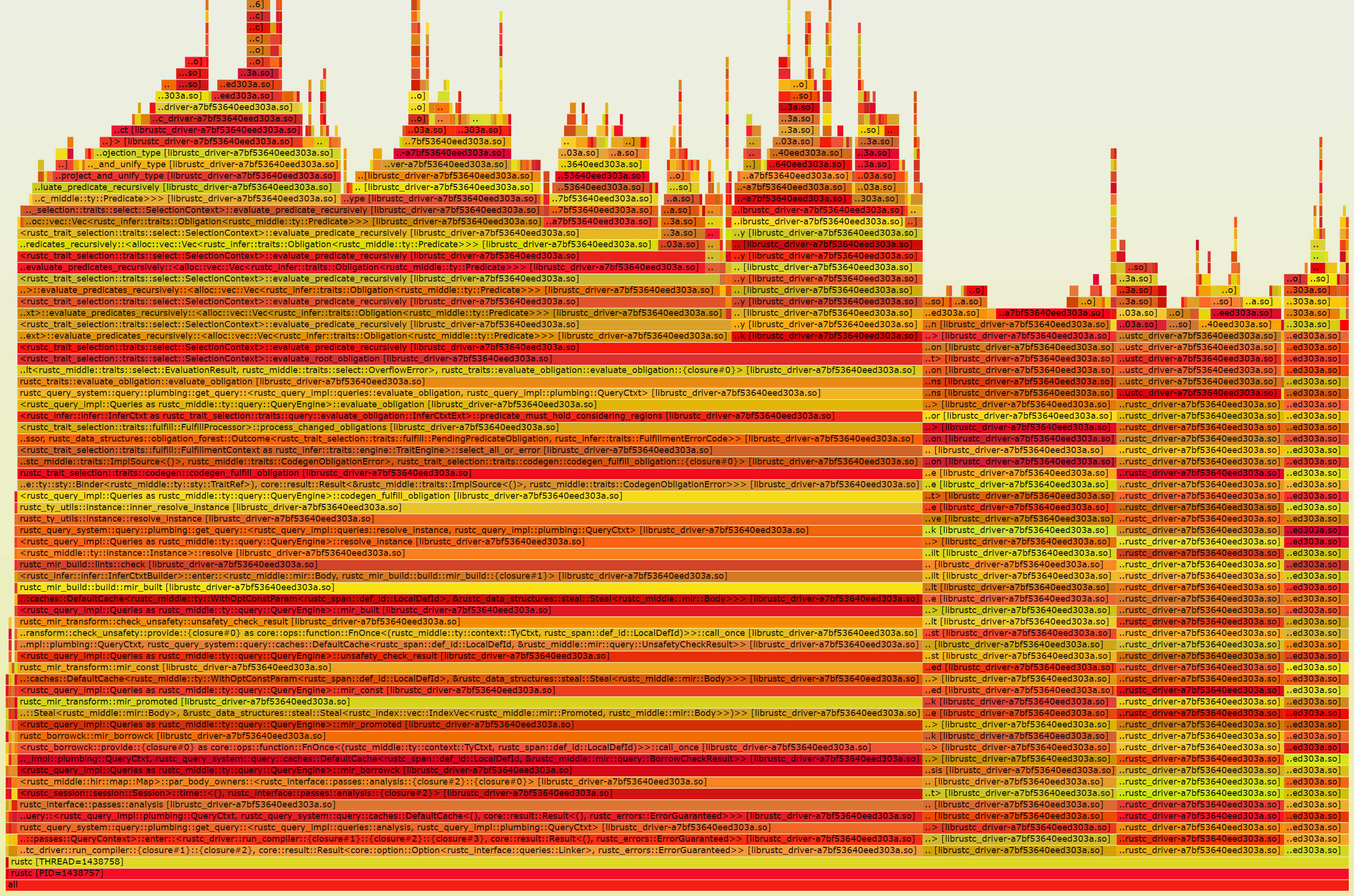 A flamegraph generated with nperf. It's much deeper, we have full callstacks here